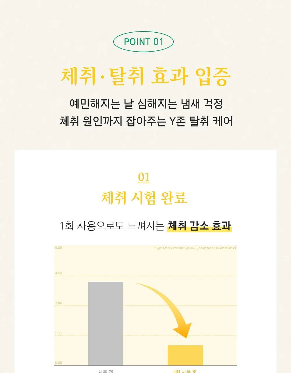 [청결제]콜만 인티미트 워시 250ml 상세페이지 7